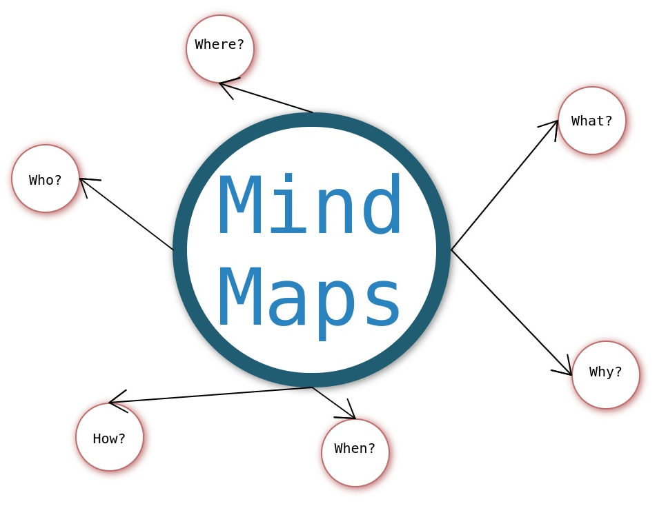 mindmap-what-is-it